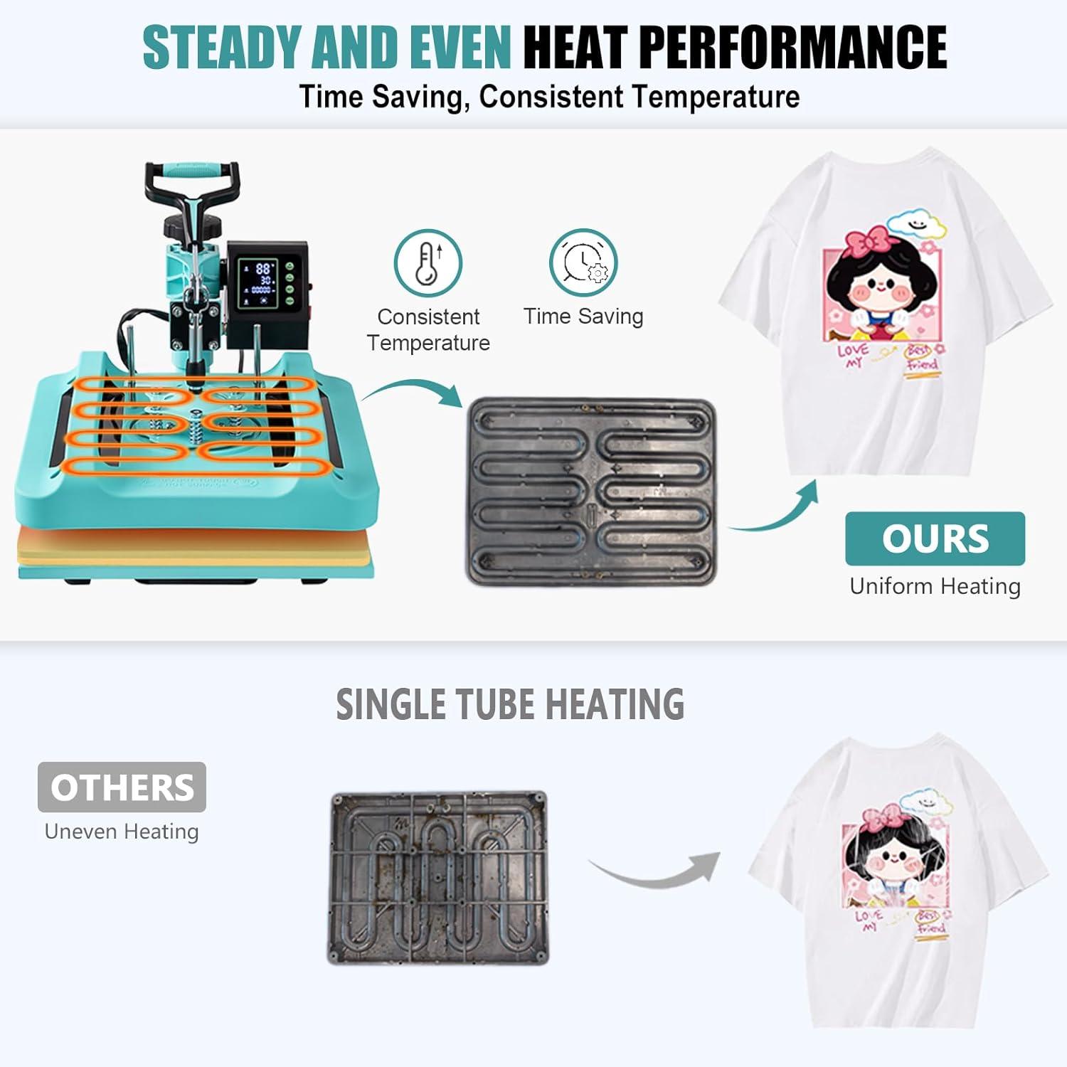 Our ⁣Review: 15x15 8-in-1 Heat⁢ Press - Versatile ⁣but Flawed